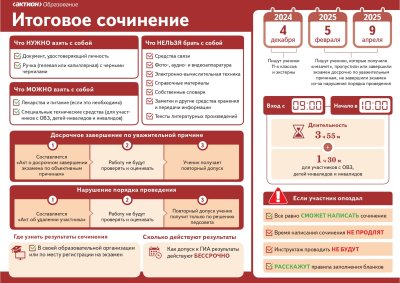 Проведение итогового сочинения